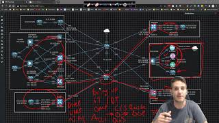 Cisco SD WAN 001  Welcome To Next Gen Networking [upl. by Carmen145]