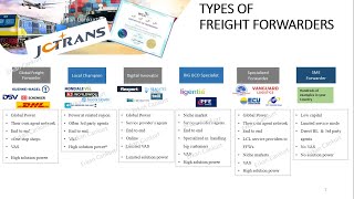 Types of Freight Forwarder [upl. by Ycaj]