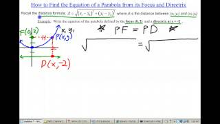 Equation of Parabola from Focus and Directrix [upl. by Weslee]