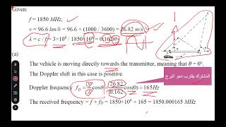 Small Scale Multipath Propagation 2022 04 22 انتشار متعدد المسارات وعلى نطاق صغير [upl. by Nerraj]