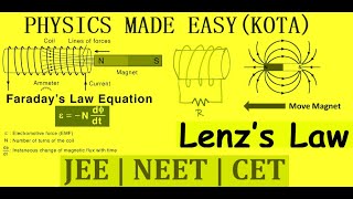 ELECTROMAGNETIC INDUCTION PRIMARY amp SECONDARY COIL GALVANOMETER LENTZ LAW FOR JEE AND NEET  33 [upl. by Alamak]