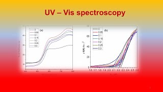 UVVis spectroscopy [upl. by Rattan]