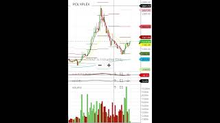 POLYPLEX SHARE TARGET POLYPLEX SHARE ANALYSIS POLYPLEX SHARE NEWS POLYPLEX SHARE [upl. by Asyl]