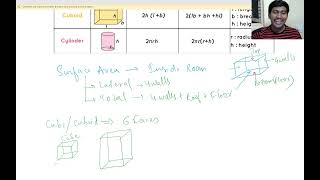 Surface Area amp Volume  Math Class  Daily Sainik Classes 19112024 [upl. by Gish990]