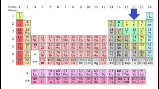 Group 16 Chalcogens [upl. by Nafets]