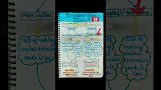 HeckscherOhlin Theory  Full Explanation  International Trade Theory Commerce ALearningDiaries [upl. by Rentsch27]