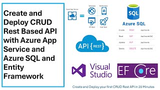 Deploy CRUD RESTful API with NET Core Azure SQL EF amp VS to Azure App Service [upl. by Schonfeld]