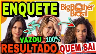 Bbb24  ENQUETE Atualizada Vazou RESULTADO Eliminada Recorde de Rejeição Quem sai [upl. by Ikcim]