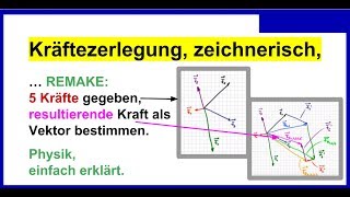 Kräftezerlegung zeichnerisch 5 Kräfte gegeben REMAKE resultierende Kraft als Vektor bestimmen P [upl. by Phail]