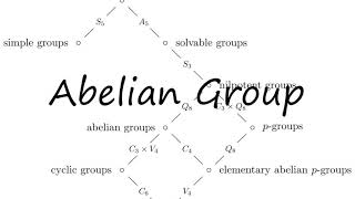 How to Pronounce Abelian Group [upl. by Cupo]