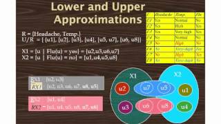 Basic Concepts of Rough Sets  Part 2 [upl. by Kress211]