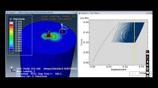 Cyclic Load Simulation in Abaqus Pile in Soft Clay Using ChabocheVoce Model ShareWind Project [upl. by Elenaj]