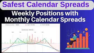 Calendar Spread with Weekly Combo  Profit Locked with Adjustments  Monthly Strategies stockmarket [upl. by Lukas638]