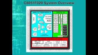 00 Introduction To Embedded Systems [upl. by Freda91]