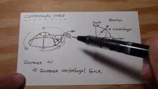 What is the coriolis force [upl. by Adnara]