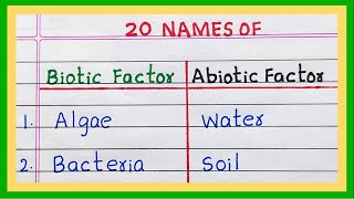 Biotic and Abiotic Factors  10  20 Examples of biotic and abiotic components [upl. by Surad]