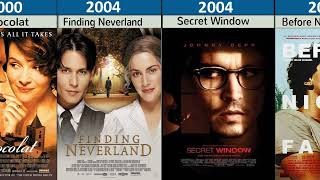 Johnny Depp All Movies List 1984 to 2023  Johnny Depp Best Movies [upl. by Inaja404]