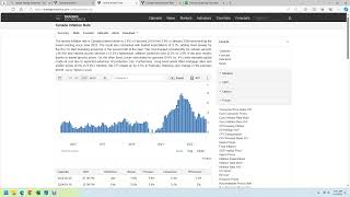 How to make a Short Run Phillips Curve in a Graphing Calculator Site Desmos [upl. by Inalial]