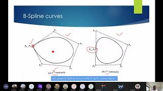 BSpline amp NURBS Theory [upl. by Lenehc610]