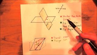 Structural Geology Lesson 1 Orientation of Lines and Planes [upl. by Wally]