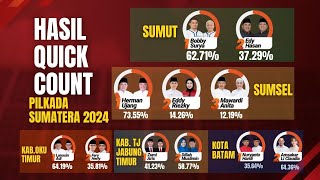 HASIL QUICK COUNT PILKADA SUMATERA 2024 pilkada2024 pilkadaserentak2024 quickcount [upl. by Rechaba]