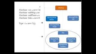 Arabicعربي Strategy Design Pattern in C [upl. by Marr755]