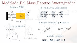 Simulación de un Sistema Dinámico  MatlabSimulink  Tutorial Paso a Paso [upl. by Mcgraw]