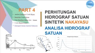 Excel Perhitungan Hidrograf Satuan Sintetik Nakayasu  Perhitungan Hidrograf Satuan Part 4 [upl. by Ttnerb]