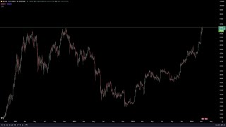 Bitcoin ATHs  Market Syncronization [upl. by Fruma287]