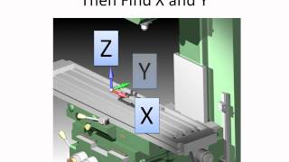 CNC Coordinate Systemswmv [upl. by Ecirp786]