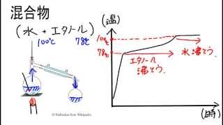 【物質の三態】蒸留 [upl. by Tenneb391]