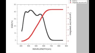 How to plot a graph with two Yaxis in Origin Pro double Y Axis Graph [upl. by Dloreg]