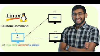 Create Custom Command in Linux  Ashiq Ummathoor [upl. by Haywood]