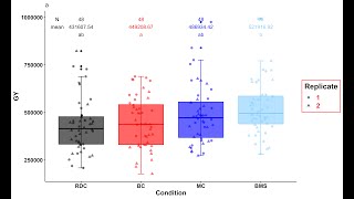 Master Boxplot Visualization in R with ggplot and ggpubr  Your Ultimate Guide to the ggplot Package [upl. by Suoivatnod]