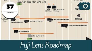 Fuji Lens Roadmap  Quick look at the Fuji Lineup [upl. by Llenhoj]