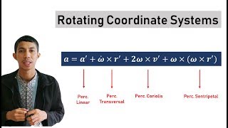 Rotating Coordinate Systems I Percepatan Sentripetal Coriolis Transversal Linear [upl. by Neukam]