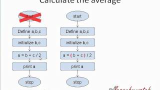 Arithmetic Instructions Hindi  Urdu ch3 part 11 of 18 [upl. by Iorio]