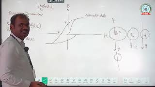 Engineering Physics  Ferro Magnetism [upl. by Anirec]