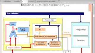 Chapitre II Architecture Interne des Processeurs ARAB [upl. by Anera]