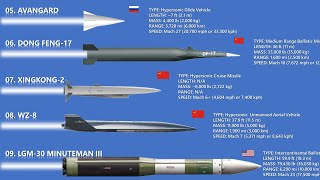 The 11 Most Terryfying Missiles In 2023 [upl. by Aggie740]