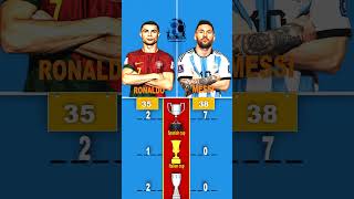 Ronaldo VS Messi Trophies 🏆 football urcristiano messi [upl. by Eitteb]