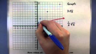 PreCalculus  Applying stretching and shrinking transformations [upl. by Vasili]