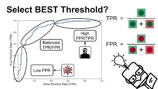 How to Select the BEST Threshold for Your Model Using the ROC Curve [upl. by Yesor]