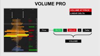 Volume Delta Linear vs Diagonal  QuantSpark Technology [upl. by Ikila231]