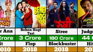 Rajkumar Rao Hit And Flop Movie List 2023  Rajkumar Rao Movies [upl. by Eleira]