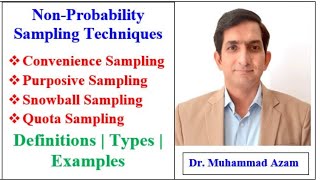 NonProbability Sampling  probability sampling and nonprobability sampling  types of sampling [upl. by Menendez]