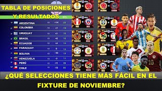 ¿Quién tiene el CALENDARIO más difícil para Noviembre lo mejor de la jornada 9 y 10 ELIMINATORIAS [upl. by Safko571]