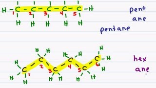 Naming Organic Compounds  Straight Chain Alkanes [upl. by Jd]