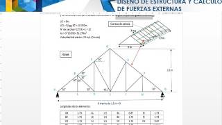 DISEÑO ESTRUCTURA Y CÁLCULO FUERZAS EXTERNAS 1 [upl. by Delanty]