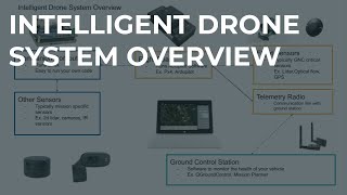 01 Intelligent Drone System Overview [upl. by Hum]